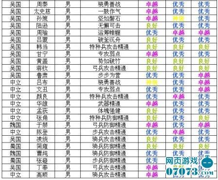 三国战记邪凤天炽怎么玩 最强武将搭配与技能解析