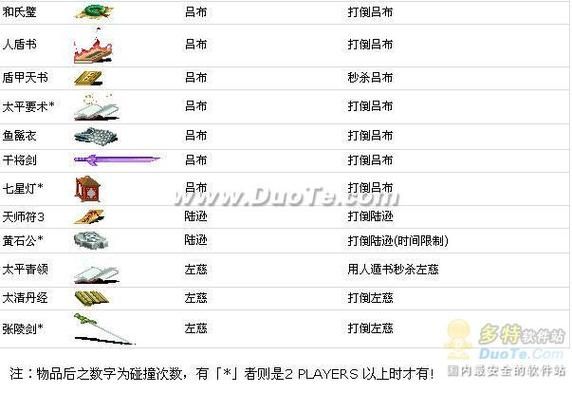 三国战记风云再起最新版本更新内容解析