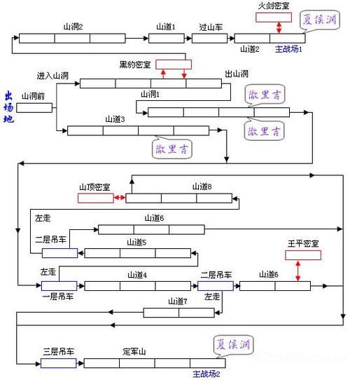 三国战记风云再起最新版本更新内容解析