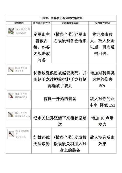 三国曹操传详细攻略新手必看通关技巧大全