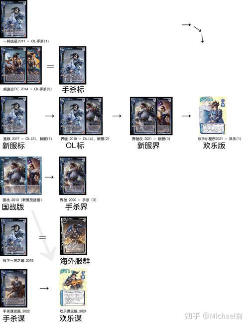 三国杀online卡牌解析 常见套路与克制方法