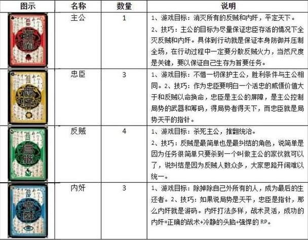 三国杀以逸待劳怎么用 教你轻松掌握这张锦囊牌
