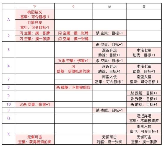 三国杀武将技能全览 从入门到精通的武将指南