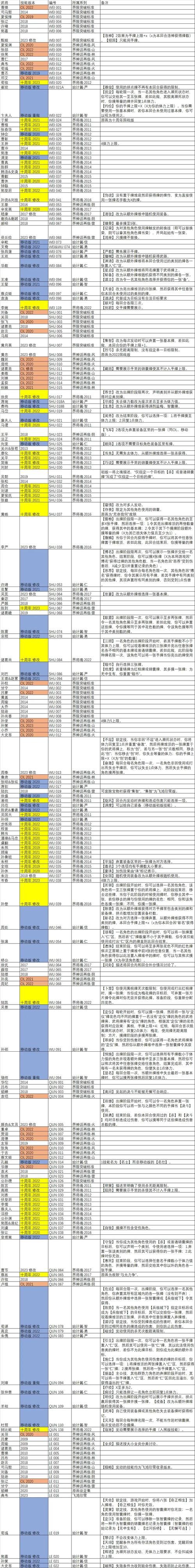 三国杀武将技能全览 从入门到精通的武将指南