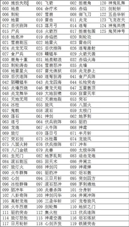三国群英传5怎么玩才厉害 武将搭配与战斗秘籍分享