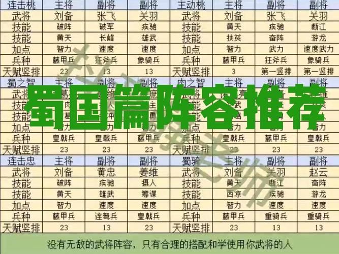 三国群英传6怎么玩才厉害 武将培养与战斗秘籍分享