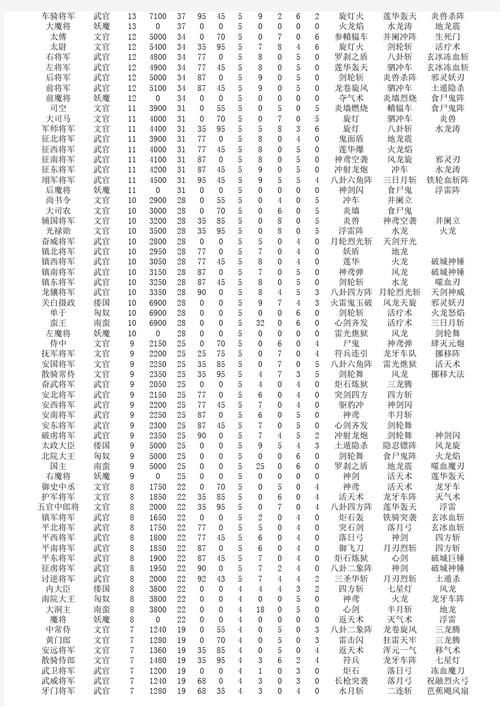 三国群英传7全秘籍有哪些 最全汇总在这里