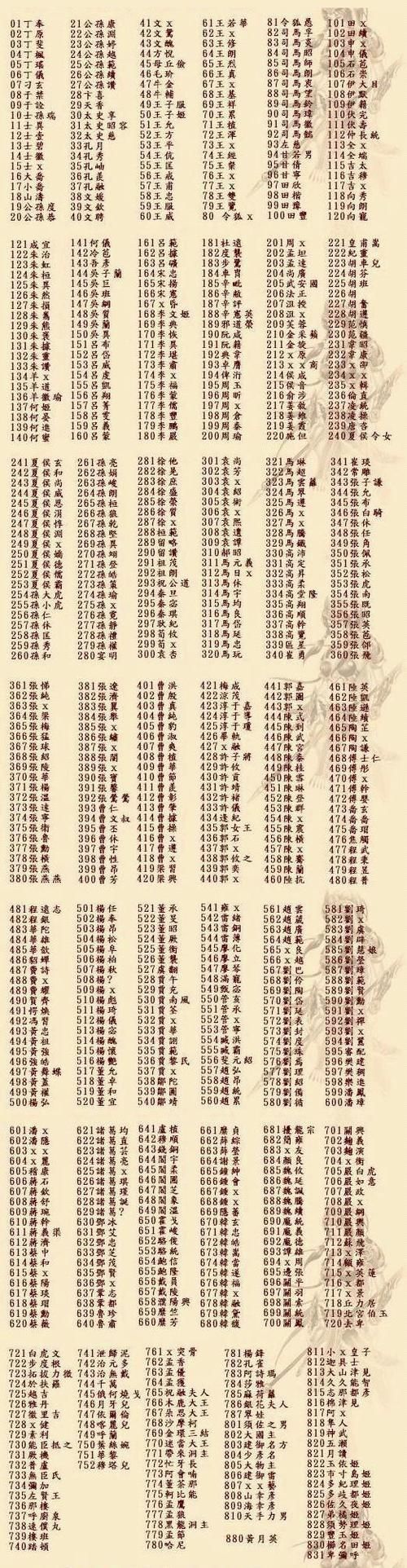 三国群英传7序列号怎么获取 最新激活码分享
