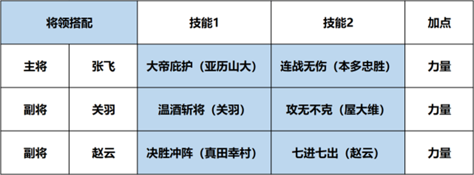 三国赵云传炼化秘籍详解 快速提升战力的秘诀
