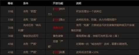 三奇攻城掠地辅助功能详解 新手必看攻略指南