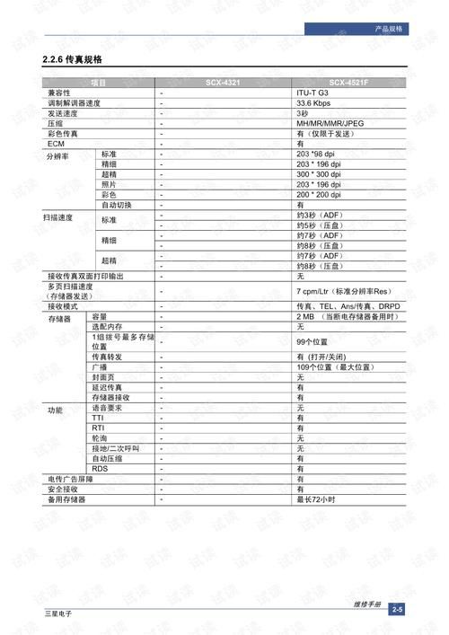 三星4521一体机常见故障解决方法 自己动手修