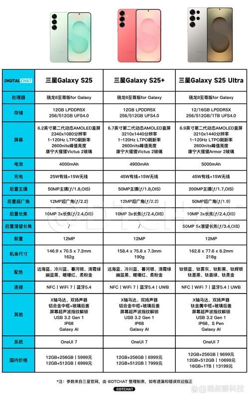 三星5830i报价查询 哪里买最便宜