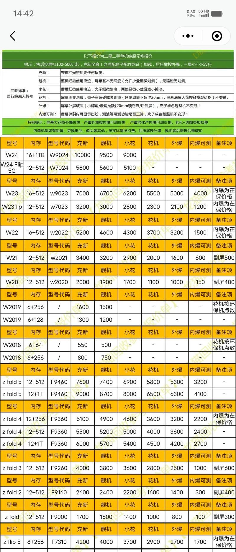 三星gtn7100价格二手市场行情分析