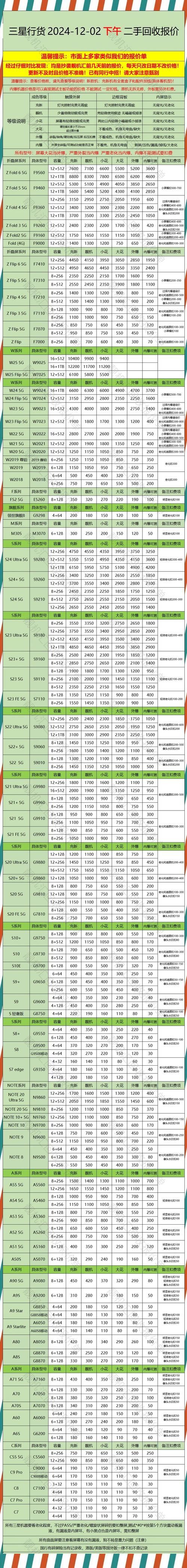 三星gtn7100价格二手市场行情分析