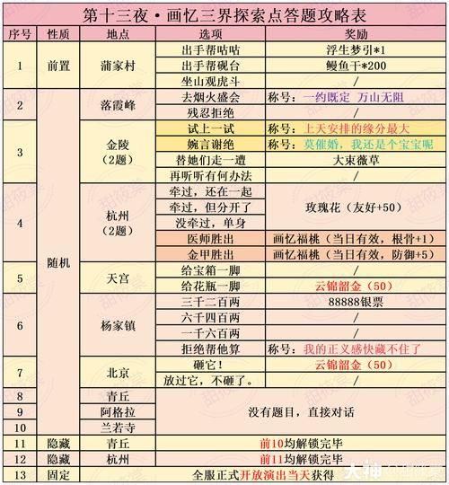 三界与地狱魔族攻略详细玩法解析