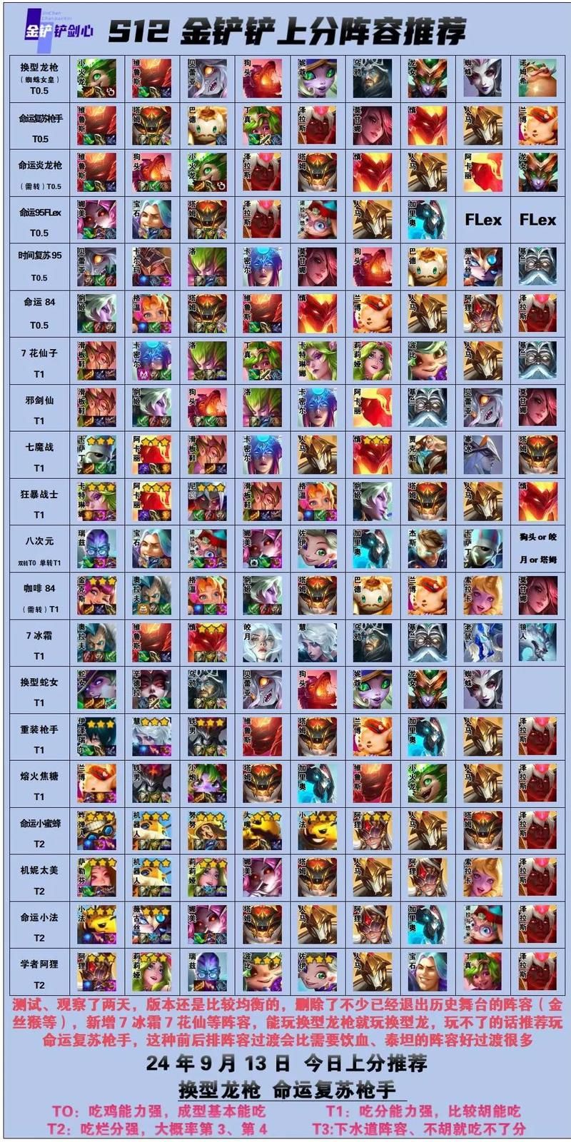 三费之力阵容怎么玩 金铲铲之战这套阵容稳吃鸡