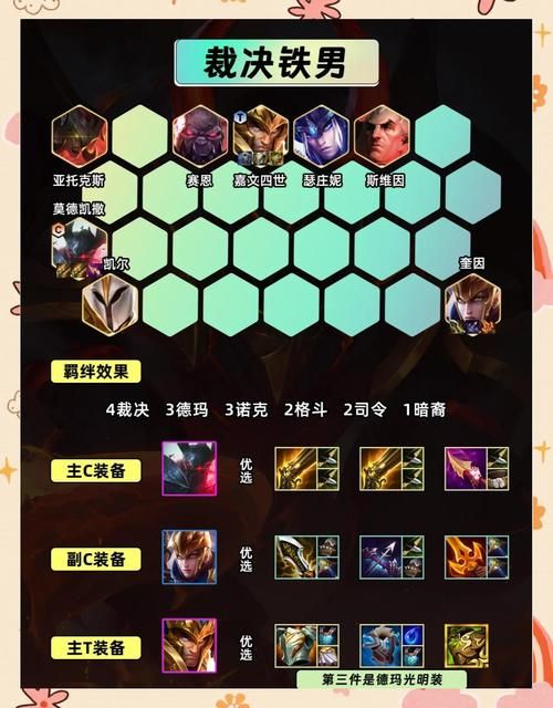 三费之力阵容怎么玩 金铲铲之战这套阵容稳吃鸡
