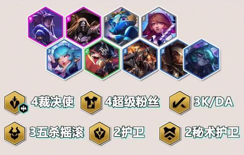 三费之力阵容怎么玩 金铲铲之战这套阵容稳吃鸡