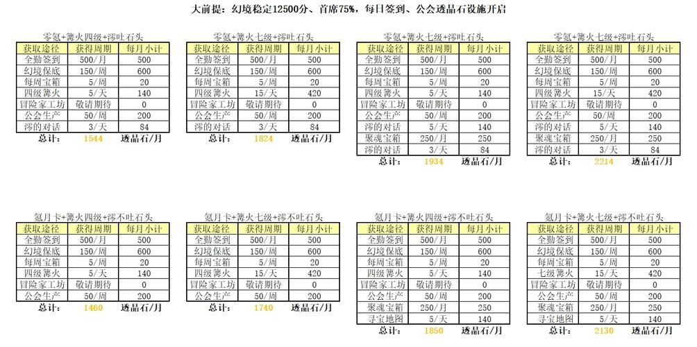 上古世纪激活码领取方法 最新免费获取途径分享