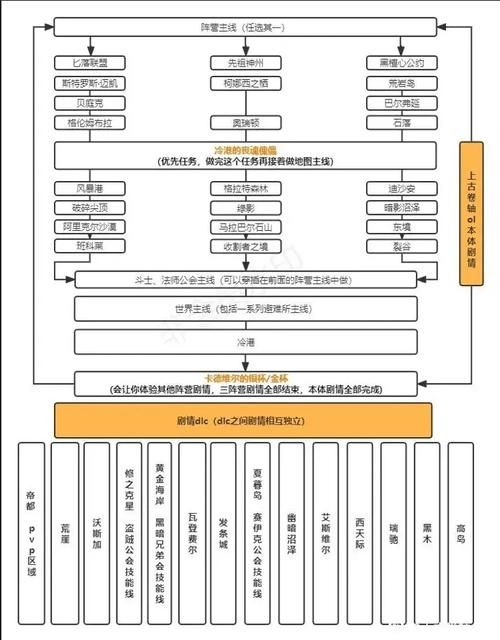 上古卷轴5视而不见任务全流程 从开始到结束详解