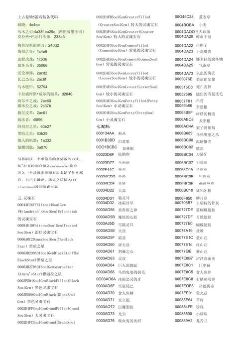 上古卷轴5麦秆代码怎么用 新手必备教程分享