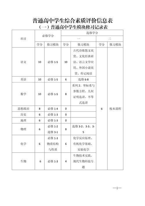 上海综合素质评价网学生账号注册与信息填写教程