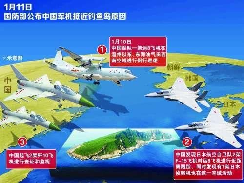 中国钓鱼岛最新进展军事部署与外交动向