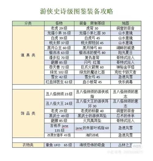 仙之侠道1.7最强攻略 教你快速升级刷装备