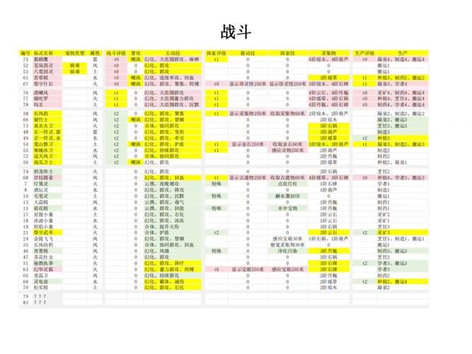 仙剑奇侠传网络游戏玩家必备实用小技巧分享