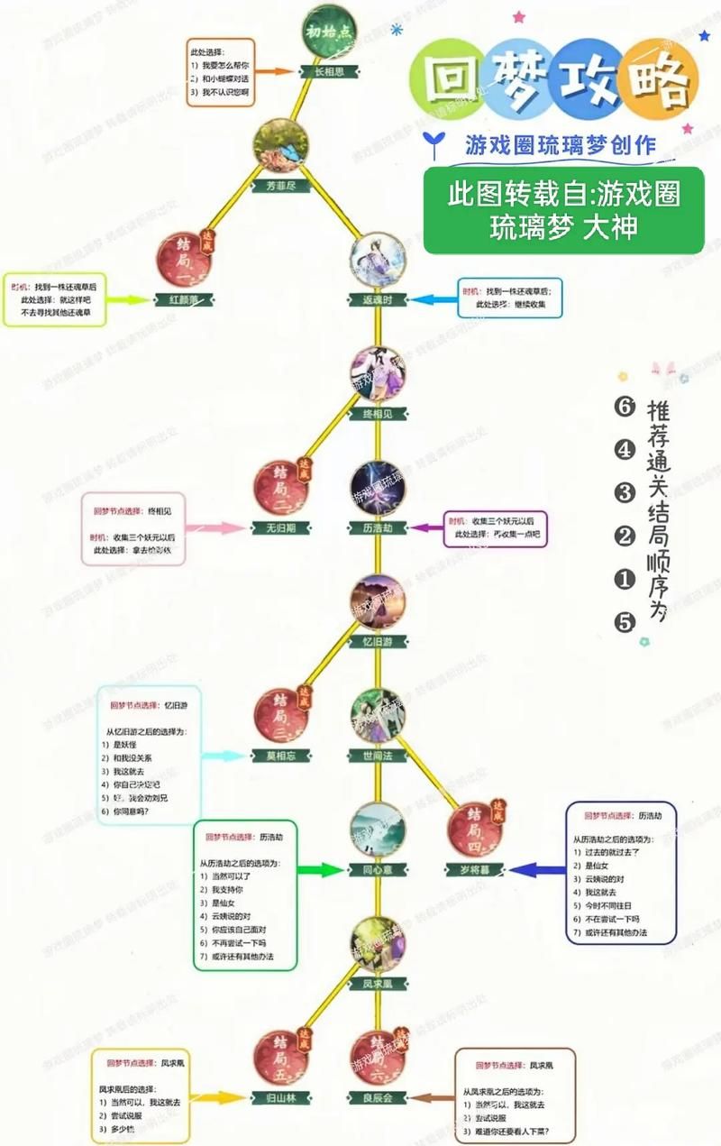 仙剑奇侠传网络游戏玩家必备实用小技巧分享