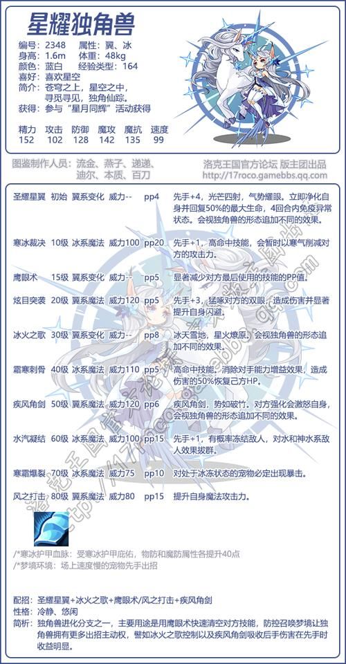 仙灵独角兽进化路线 洛克王国宠物成长全攻略