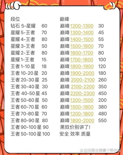 代练通到底可不可靠 揭秘代练平台的那些猫腻
