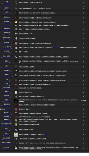 以撒的结合胎衣图鉴指南 道具解锁条件与搭配推荐