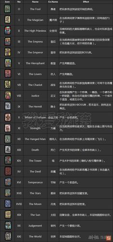 以撒的结合胎衣图鉴指南 道具解锁条件与搭配推荐