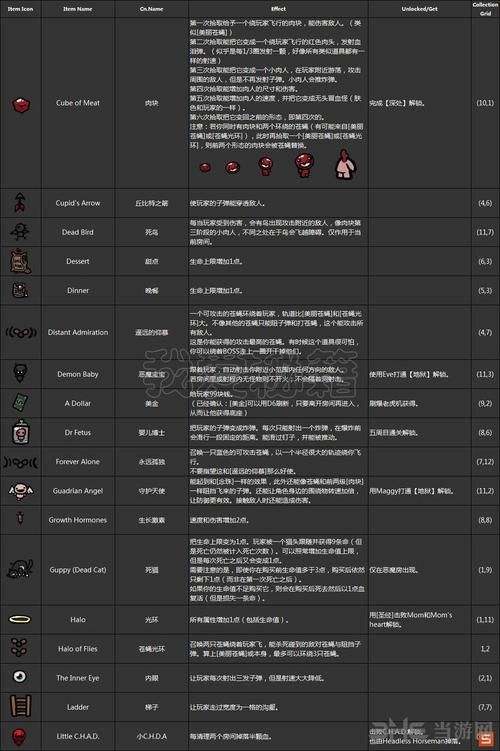 以撒的结合胎衣图鉴指南 道具解锁条件与搭配推荐