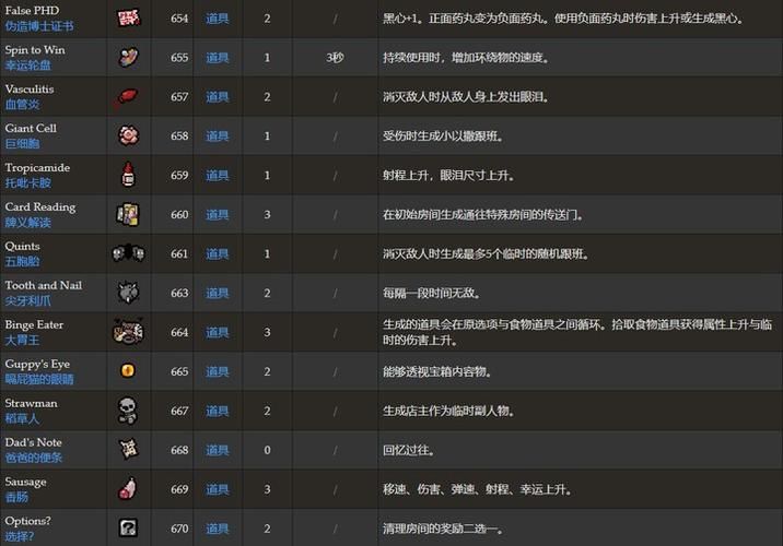 以撒的结合胎衣图鉴指南 道具解锁条件与搭配推荐