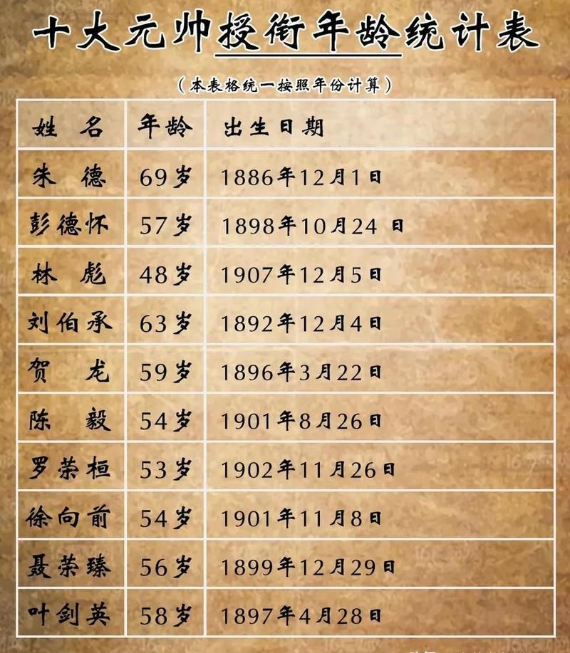 仿制的大元帅怎么买 网上购买仿制大元帅注意事项