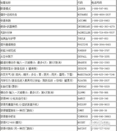 侠盗猎车3秘籍大全 老玩家都在用的秘籍