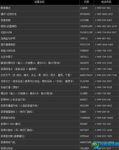 侠盗车手罪恶都市秘籍大全 无限金钱和武器代码