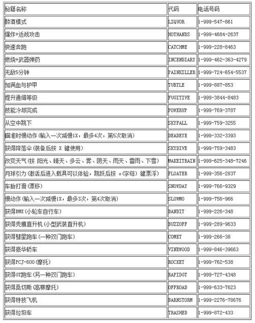 侠盗车手罪恶都市秘籍大全 无限金钱和武器代码