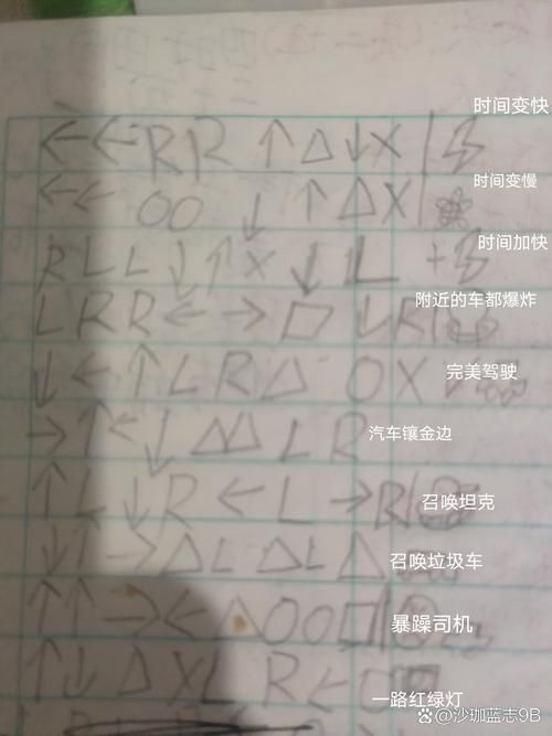 侠盗车手罪恶都市秘籍大全 无限金钱和武器代码
