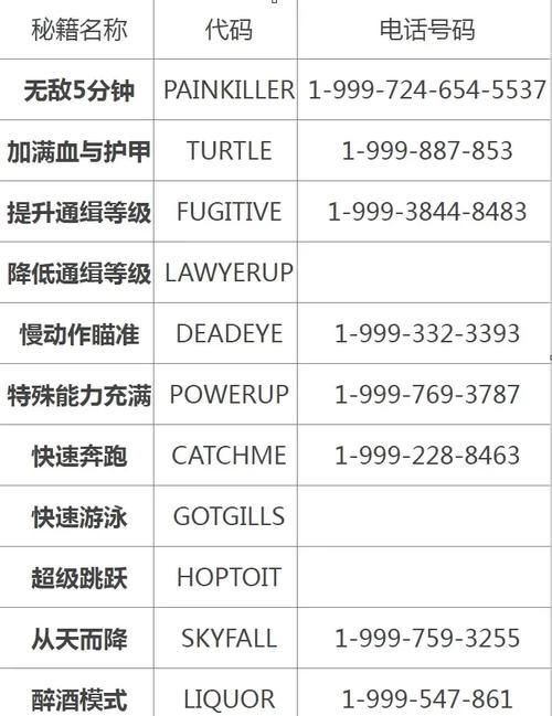 侠盗车手罪恶都市秘籍大全 无限金钱和武器代码