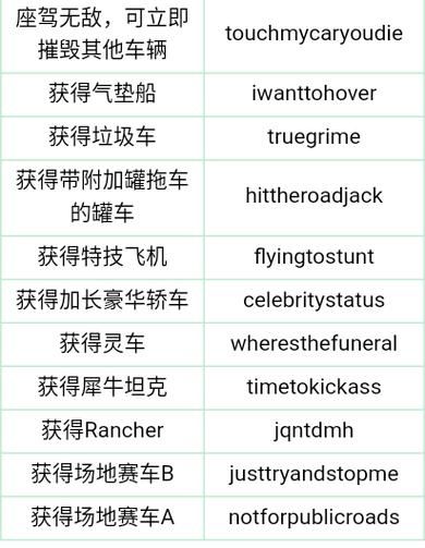 侠盗飞车密码大全 最全作弊码一键搞定游戏通关
