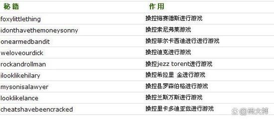 侠盗飞车罪恶都市3任务攻略 全关卡通关技巧解析