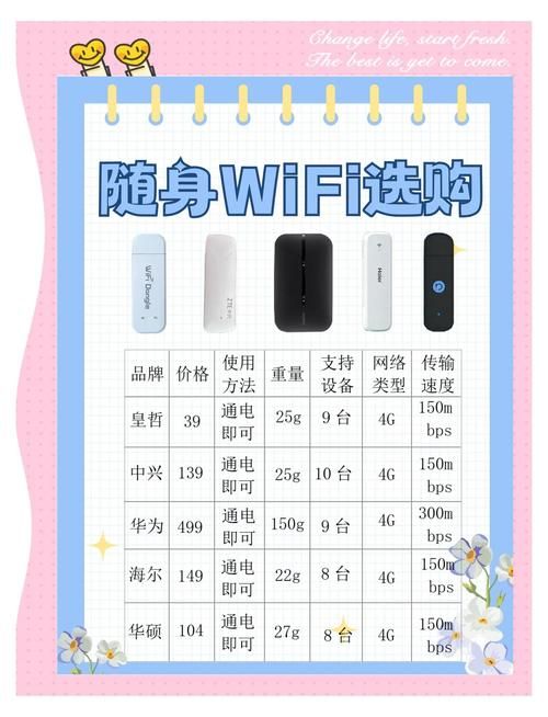 便携式wlan热点怎么选 教你挑到性价比高的随身wifi