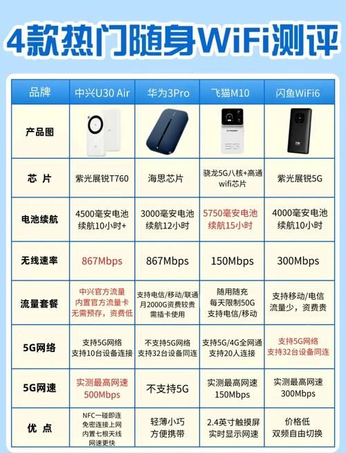 便携式wlan热点怎么选 教你挑到性价比高的随身wifi