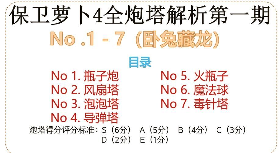 保卫萝卜炮塔介绍攻略 最强炮塔搭配技巧分享