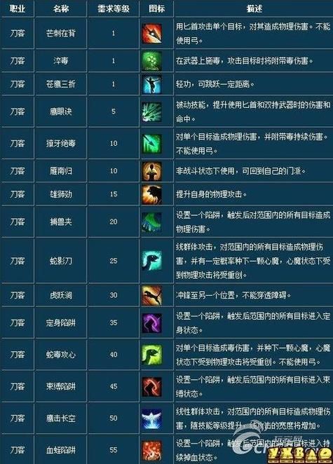 倩女幽魂修为计算器功能介绍 帮你轻松算修为