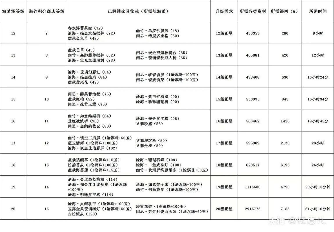 倩女幽魂修为计算器功能介绍 帮你轻松算修为