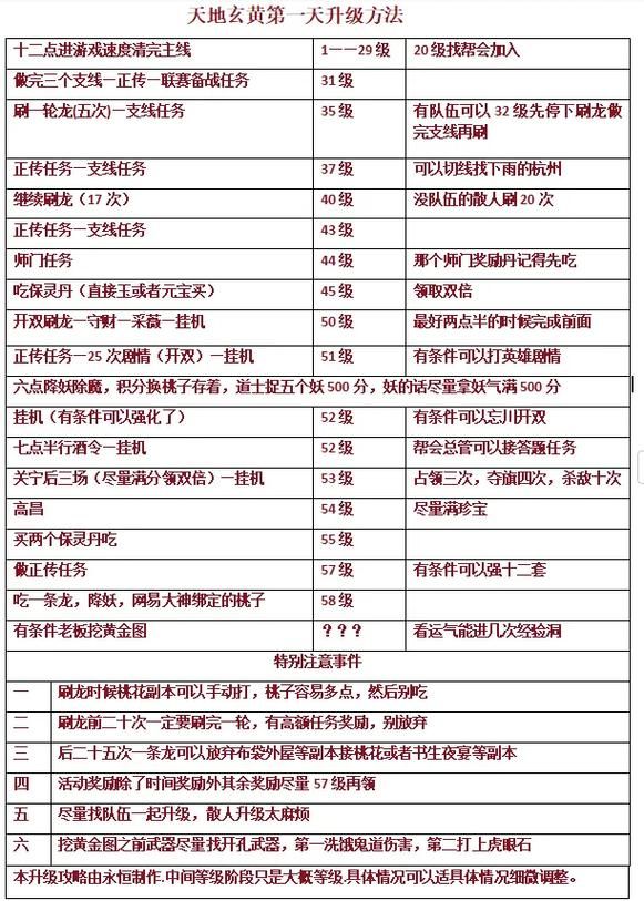 倩女幽魂家园升级攻略 快速提升家园等级技巧